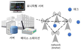 베이스 스테이션의 역할