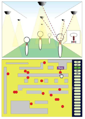 RTLS 시스템 개념