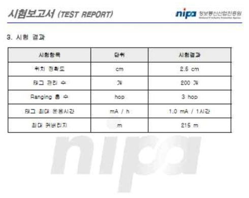 NIPA 시험 결과