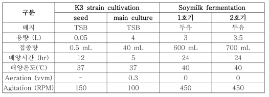 두유발효물 제조 조건
