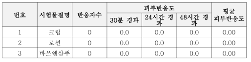 피부첩포시험 결과