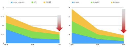 가려움 개선 효과