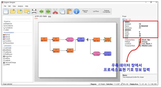 PMPM 모델링 가이드라인