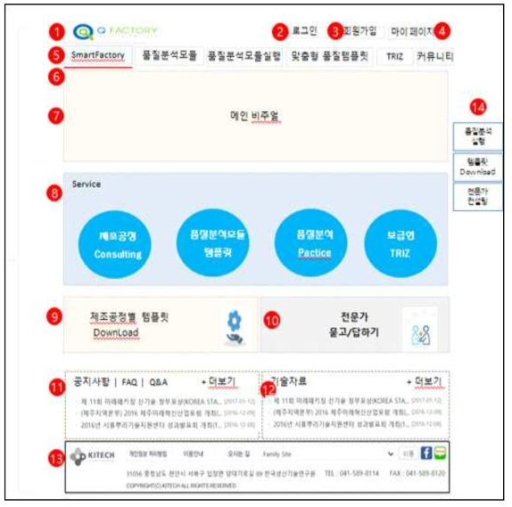 품질분석 웹서비스 플랫폼 메인화면 설계시안