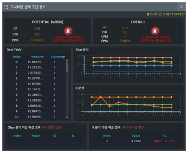 특정 구간에 대한 분석 결과 정보