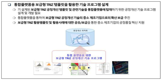 통합플랫폼용 보급형 TRIZ 템플릿 활용 공유 및 공정개선 프로그램 전략