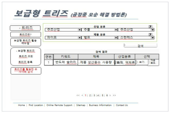 보급형 TRIZ 활용 유사사례 검색