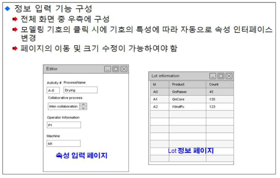 PMPM 모델링 정보입력 기능