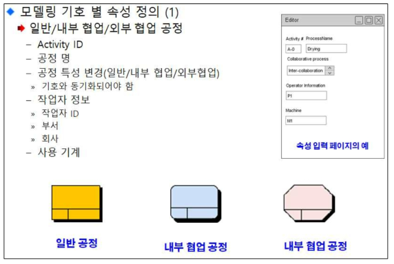 PMPM 모델링 정보입력 기능