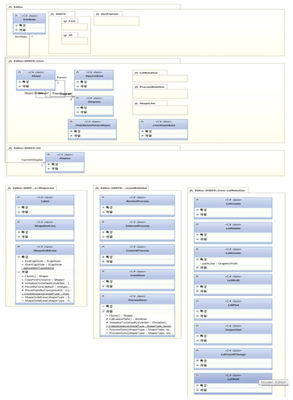 PMPM 시스템 Class Diagram