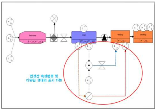 PMPM 시스템 기능 소개