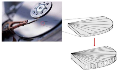 하드디스크의 수평 자기기록