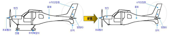 시간에 의한 분리 예시