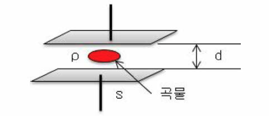 전기전항식 센서구조