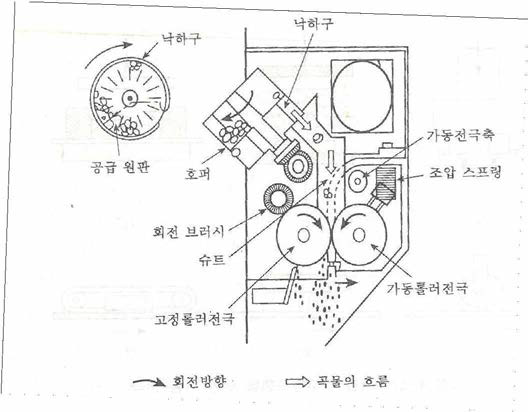 단립 수분측정 센서 전체 구조