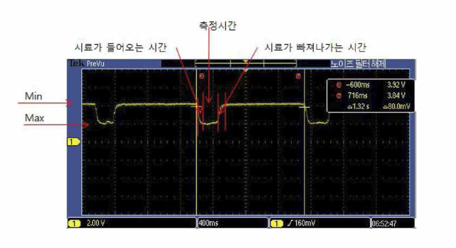 측정전극에서 측정 파형