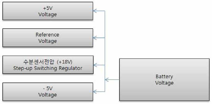 정 전압 회로 Block Diagram