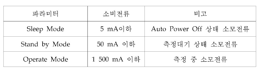 소 모 전 류