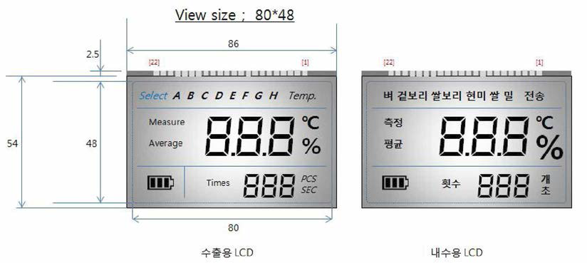 LCD Layout