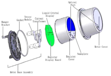 전력량계 부품 구성도