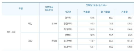 전기차 충전전력요금