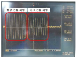 아크 발생시 전류 파형 변화