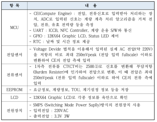 전력량계 part H/W 설계