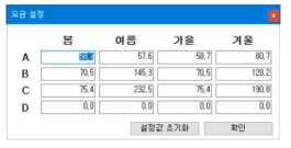 단가 설정 화면