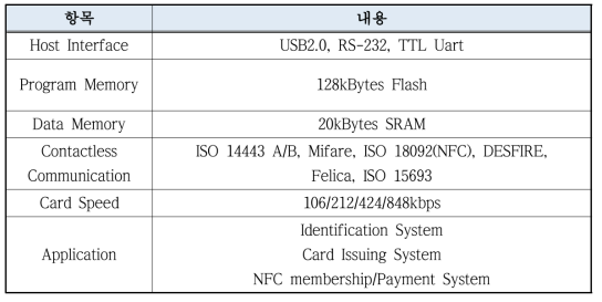 NFC Module 사양