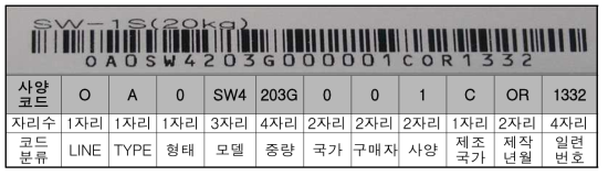 ㈜카스 상품 코드 체계 및 세부 내용