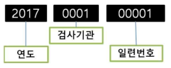 사용중인 상거래용 저울의 식별 코드