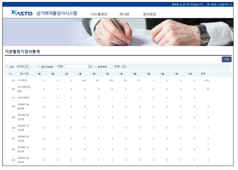 정기검사 통계