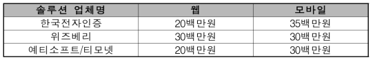 공인인증 솔루션 구축 비용