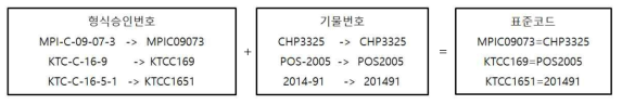 기존 계량정보시스템과의 연계 방안