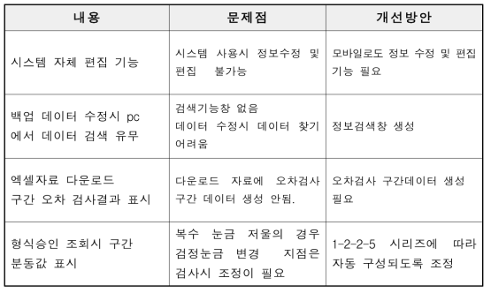 시스탬 개선 요구사항