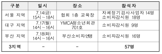 시스템 교육 세부 일정 및 참석자