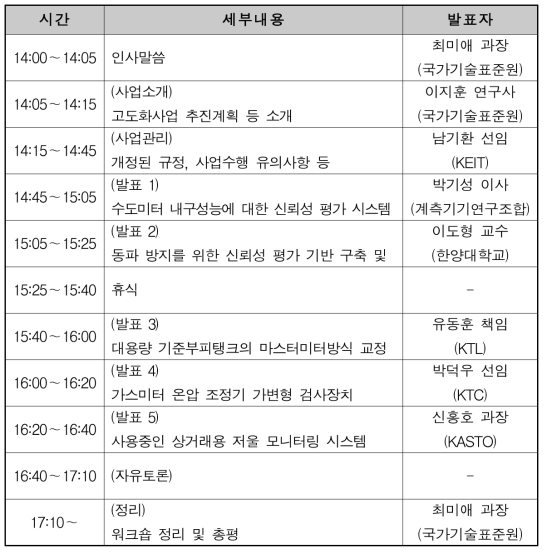 컨설팅 데이 세부 일정