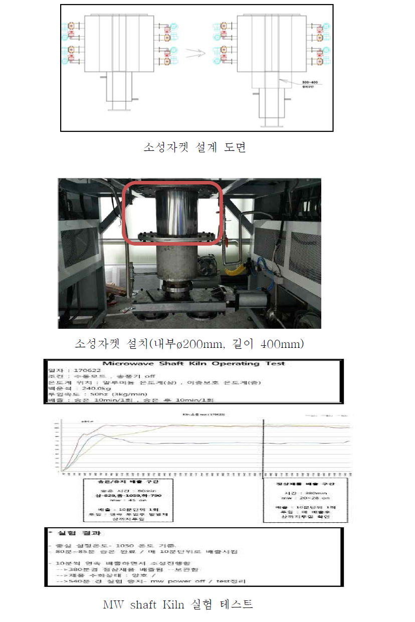 소성자켓 도면 및 설치, kiln 실험 결과