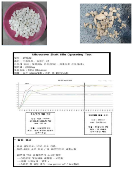 MW Shaft Kiln 설비 운전