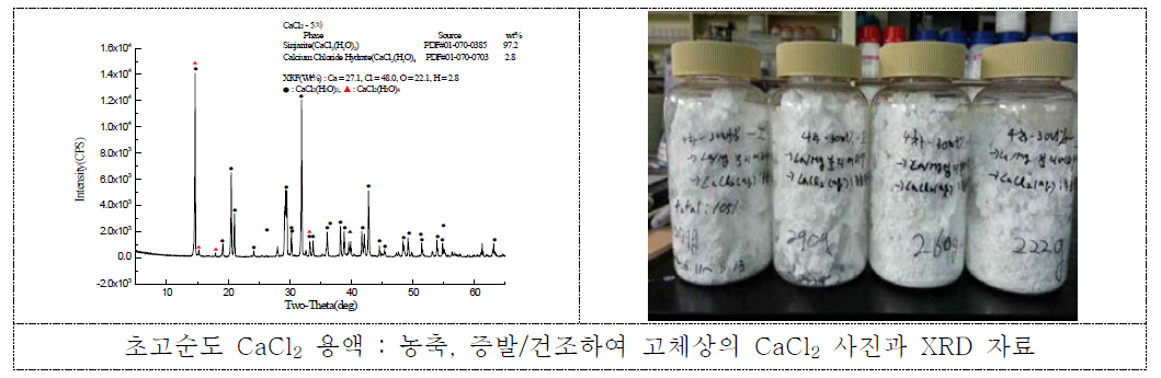 NaCl 제조