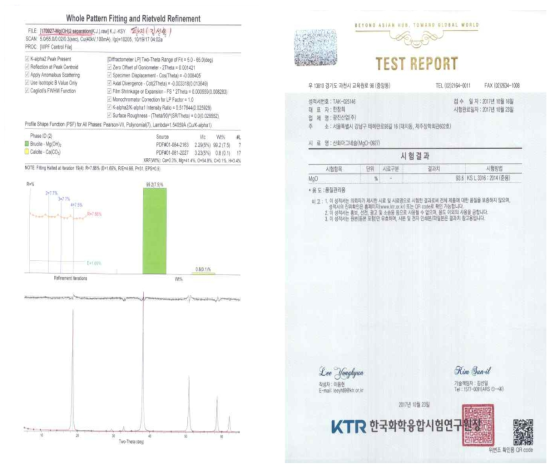 Mg(OH)2 MgO 순도 검사 결과