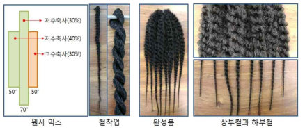 개발품으로 만든 Crochet twist braid 제품