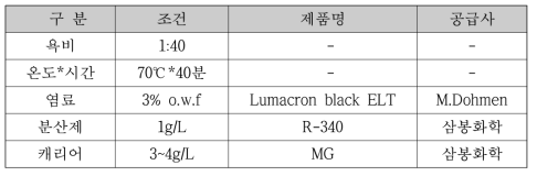 본 개발품(PVC/아크릴계 가발사)의 분산염료 염색 조건