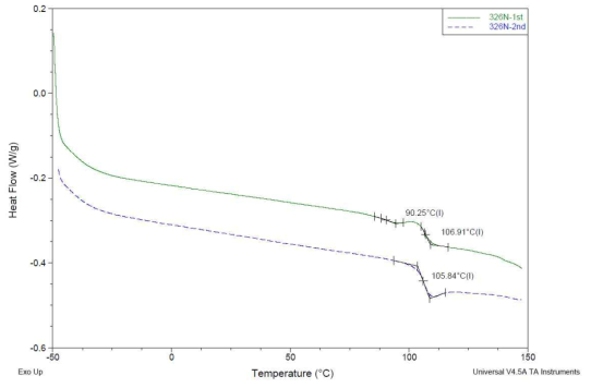 금호 326N DSC 분석결과