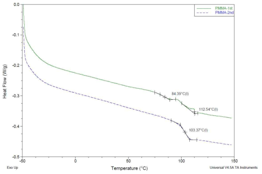 PMMA DSC 분석결과