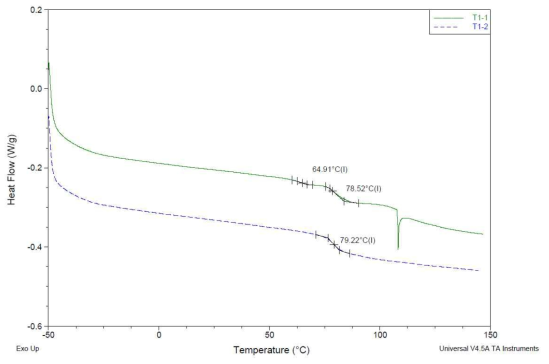 T1(PVC 90% / SAN 10%) DSC 분석결과