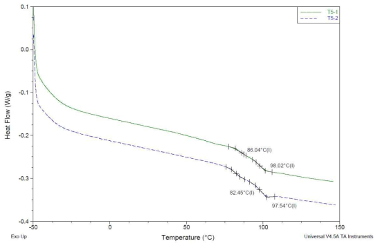 T5(PVC 50% / SAN 50%) DSC 분석결과