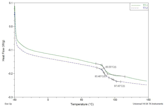 T7(PVC 70% / SAN 20% / PMMA 10% ) DSC 분석결과