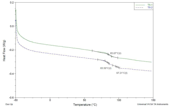 T8(PVC 60% / SAN 30% / PMMA 10% ) DSC 분석결과