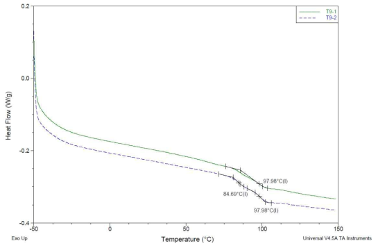 T9(PVC 50% / SAN 40% / PMMA 10% ) DSC 분석결과